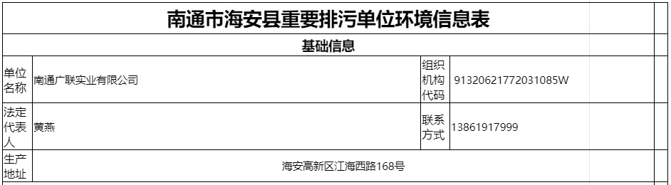 園區信息公開
